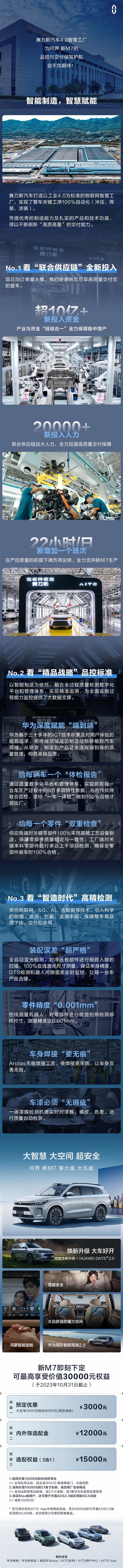 问界新M7大定超6万 AITO汽车：新投入10亿资金、2万+人力确保交付  第3张