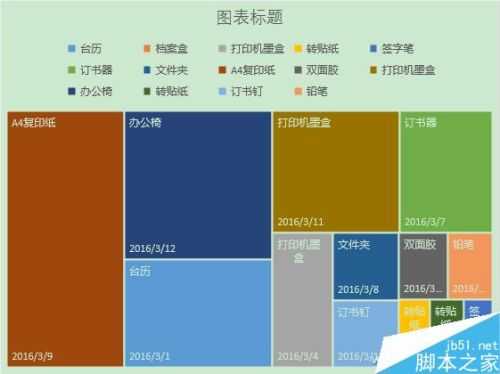 Excel2016如何制作分层树状图  第3张