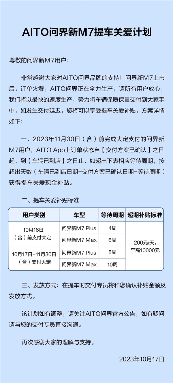 问界新M7大定量超6万交付需数周 官方发福利：超期每天补200元  第2张