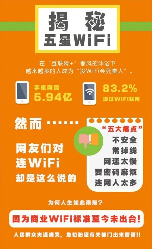 为什么会有五星WiFi标准?  第1张