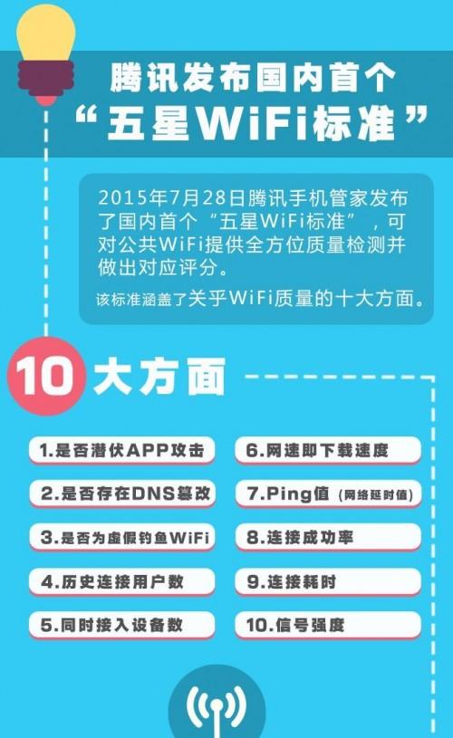 为什么会有五星WiFi标准?  第2张