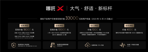 哪吒汽车全球车型哪吒X上市，限时权益价10.88万元起 大气舒适新标杆“霸榜”  第5张