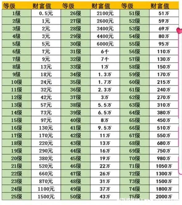 抖音75级要充多少人民币，2000万人民币(最高等级荣誉勋章)  第1张