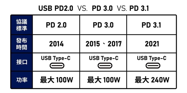 iPhone用上C口这半个多月 网友们差点吵翻天  第10张