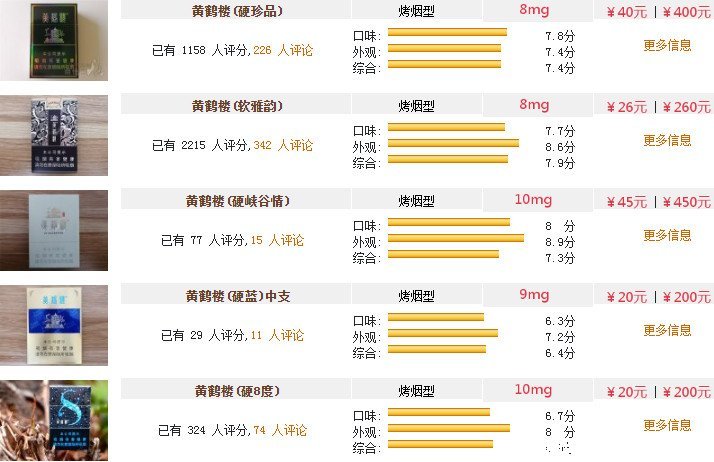 黄鹤楼香烟价格表图大全，2023最新黄鹤楼市场价(适合送礼)  第3张