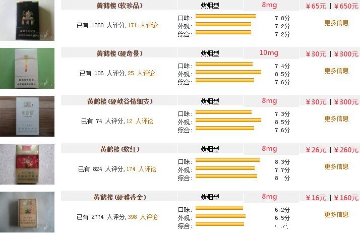 黄鹤楼香烟价格表图大全，2023最新黄鹤楼市场价(适合送礼)  第4张