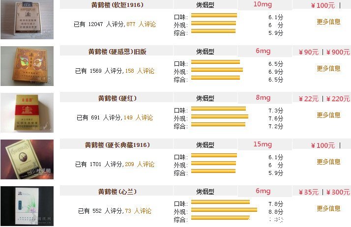 黄鹤楼香烟价格表图大全，2023最新黄鹤楼市场价(适合送礼)  第5张