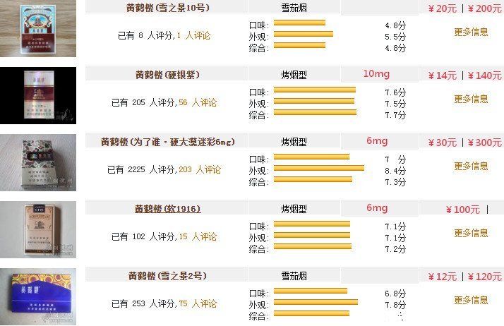 黄鹤楼香烟价格表图大全，2023最新黄鹤楼市场价(适合送礼)  第6张