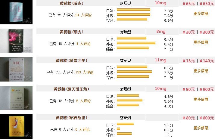 黄鹤楼香烟价格表图大全，2023最新黄鹤楼市场价(适合送礼)  第7张