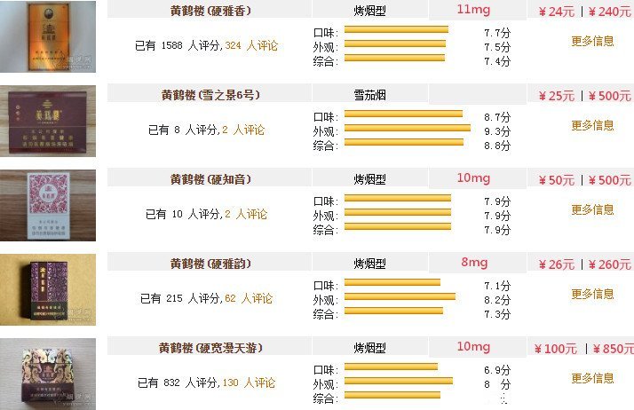 黄鹤楼香烟价格表图大全，2023最新黄鹤楼市场价(适合送礼)  第8张