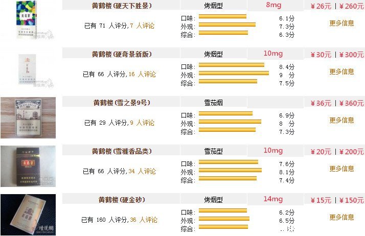 黄鹤楼香烟价格表图大全，2023最新黄鹤楼市场价(适合送礼)  第9张