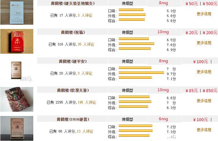 黄鹤楼香烟价格表图大全，2023最新黄鹤楼市场价(适合送礼)  第10张