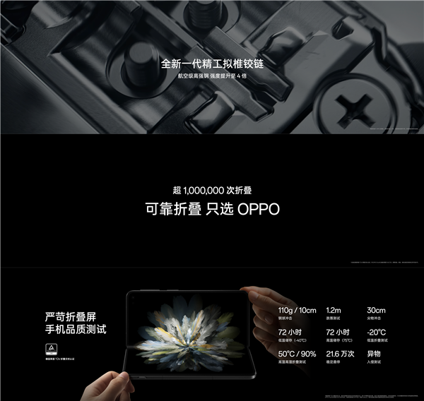 OPPO Find N3可靠性遥遥领先！率先突破百万折叠次数  第2张