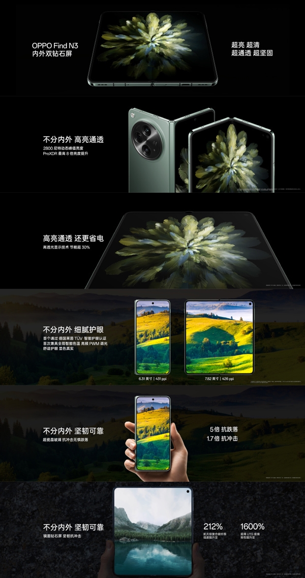 行业标杆！OPPO Find N3采用内外双钻石屏：2800nit动态峰值亮度  第4张