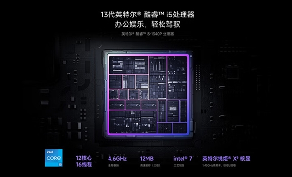 小米迷你主机2023新款上架：升级13代酷睿 3499元  第2张