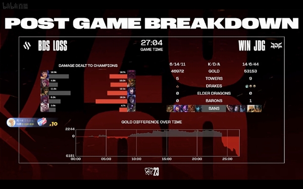 《英雄联盟》S13全球总决赛LPL首战迎开门红：JDG击败BDS拿首胜  第2张
