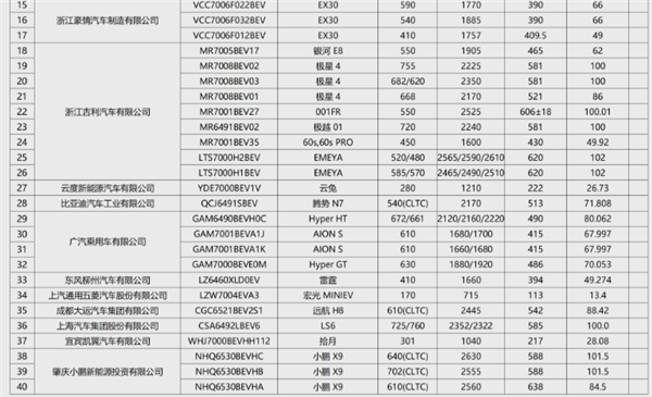 问界M9、极越 01在列：工信部公最新免征购置税车型名单公布  第2张