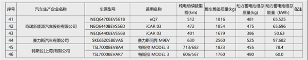 问界M9、极越 01在列：工信部公最新免征购置税车型名单公布  第3张