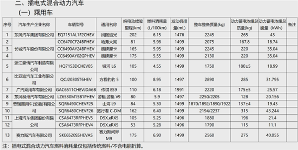 问界M9、极越 01在列：工信部公最新免征购置税车型名单公布  第4张