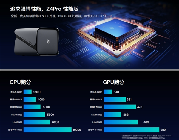 极空间Z4 Pro四盘位NAS大升级：酷睿N305处理器加持 性能提升至2.5倍  第2张