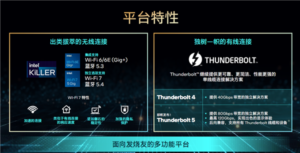 Intel：搞错了 14代酷睿桌面版没有雷电5