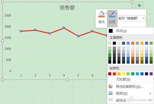 Excel组合折线图表怎么用  第2张