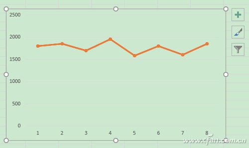 Excel组合折线图表怎么用  第3张