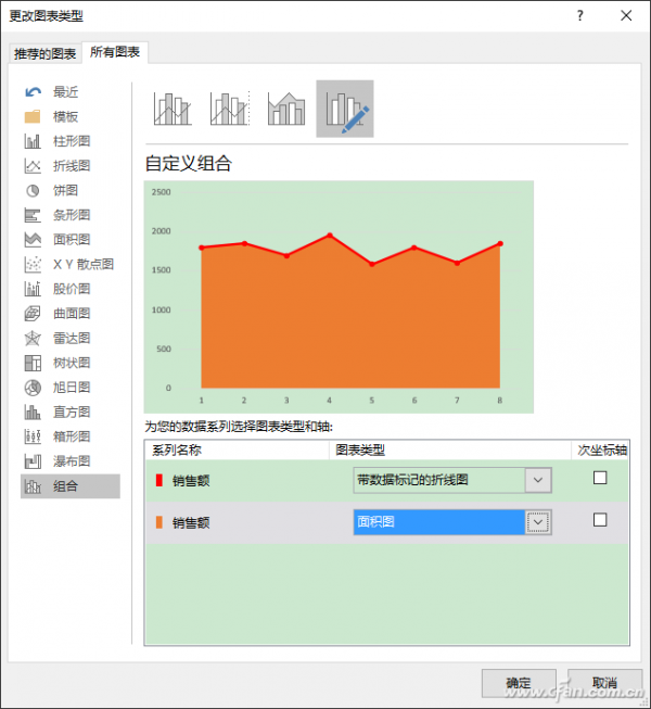 Excel组合折线图表怎么用  第4张