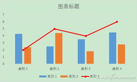 Excel组合折线图表怎么用  第8张