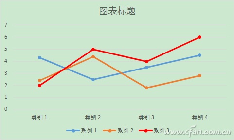 Excel组合折线图表怎么用  第9张