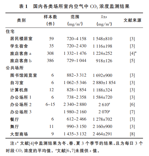 吸氧比咖啡更提神！有人用了 结果发现……  第3张