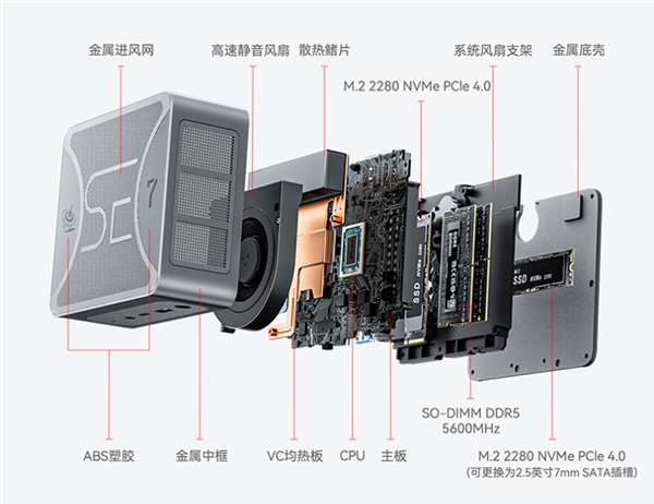 2799元价格屠夫！零刻SER7迷你主机上架：R7 7840HS+16GB/1TB  第4张