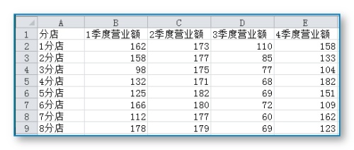 Excel制作漂亮的统计图表  第2张