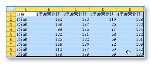 Excel制作漂亮的统计图表  第3张