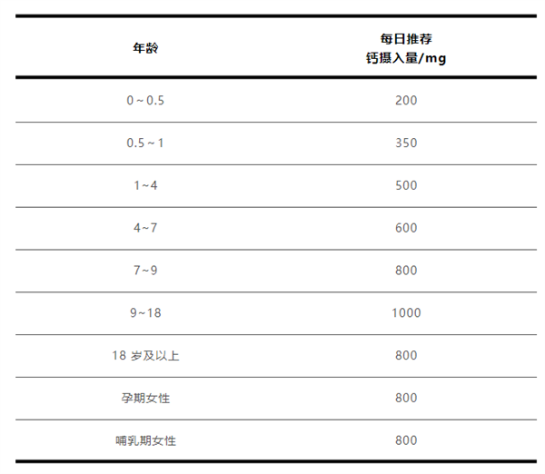 2块钱和200块的钙片到底有啥区别 终于懂了  第1张