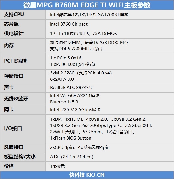 14代酷睿i9/i7选它挺好！微星MPG B760M EDGE TI WIFI 刀锋 钛 主板评测：仅1399元 降压能力媲美顶级Z790  第2张