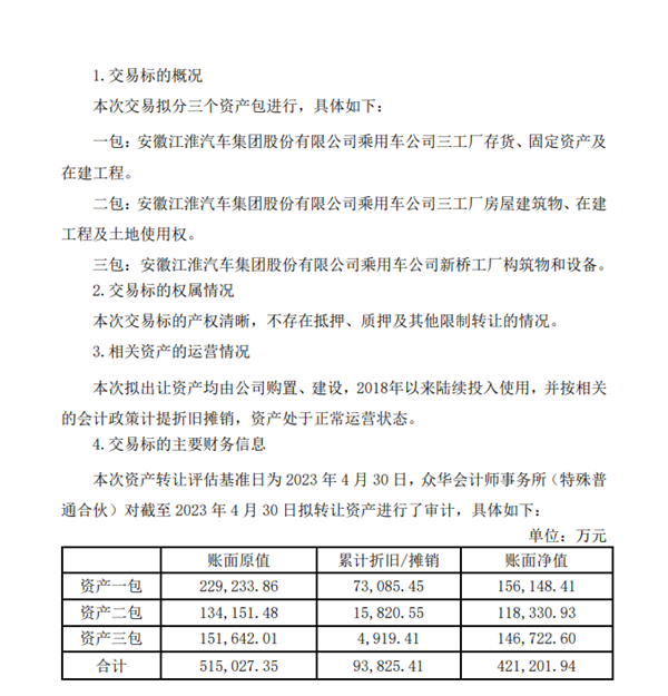 车主不用扣尾标了！江淮转让部分工厂资产：蔚来有望收购  第3张