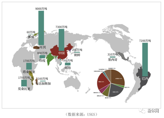 中国宣布对3种高敏感石墨物项实施出口管制！  第2张