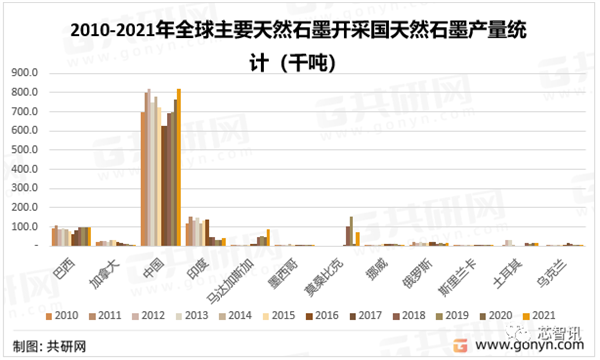 中国宣布对3种高敏感石墨物项实施出口管制！  第3张