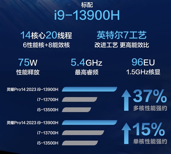 双十一首选全能创作本 独家华硕虚拟旋钮：灵耀Pro14 2023钜惠有好价！  第4张