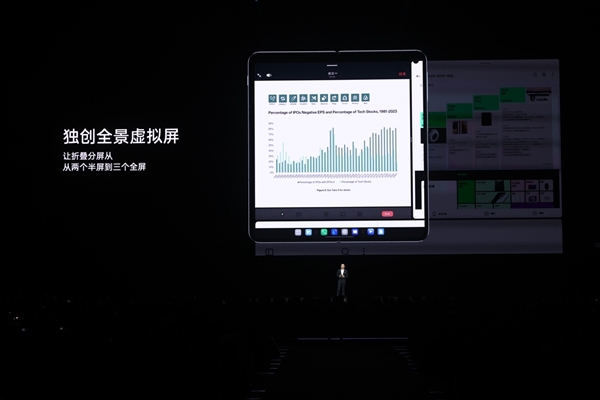 折叠“新物种”来袭！这一次 ColorOS真正和其它折叠屏手机系统拉开了差距  第5张
