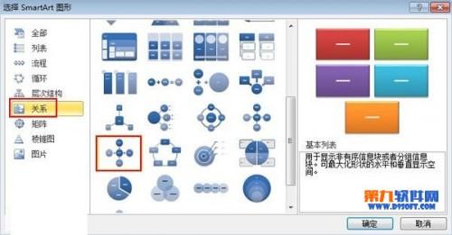 PowerPoint怎么将文本转换为SmartArt图形  第3张