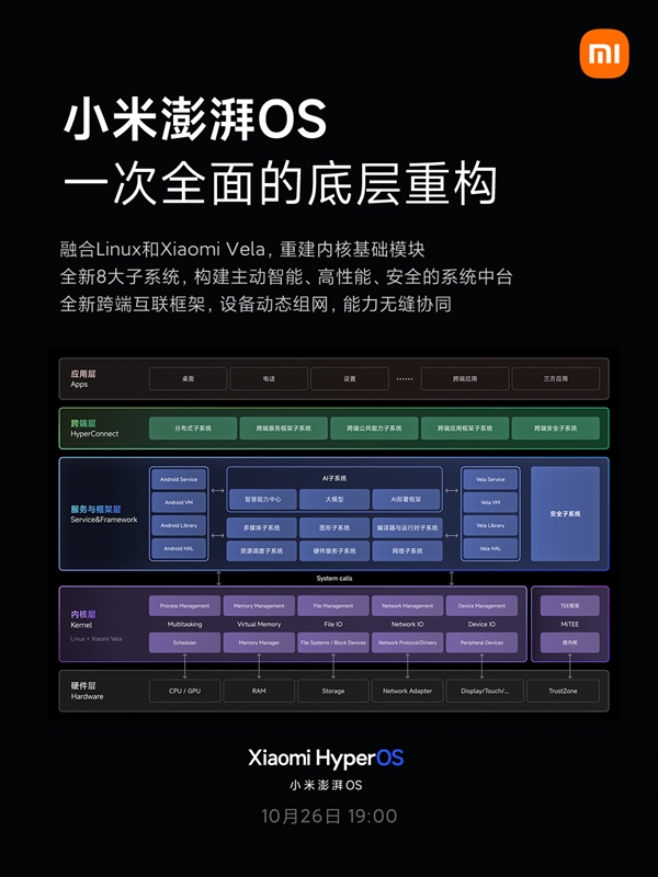 底层全面重构！小米澎湃OS系统架构图发布：融合Linux、自研Vela系统  第2张