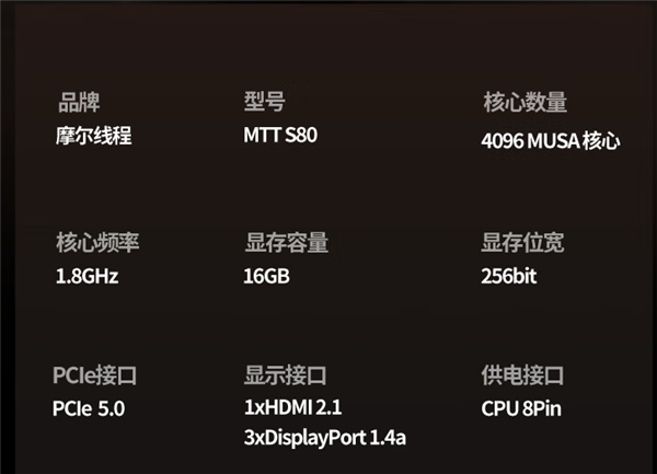 到手1199！国产显卡摩尔线程MTT S80大降价：稳定畅玩热门游戏  第1张