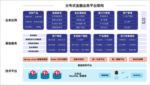 TiDB x 北京银行丨新一代分布式数据库的探索与实践  第2张