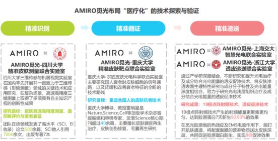 AMIRO觅光携手微谱共建联合测试实验室  第2张