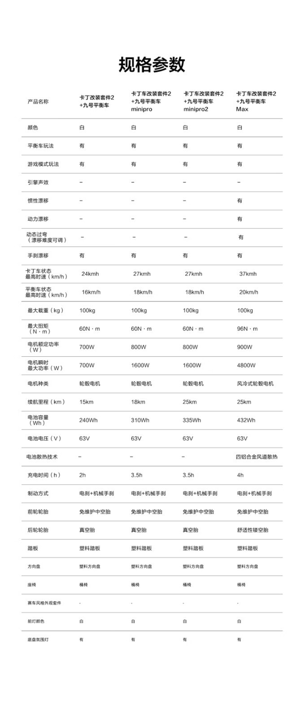 首发3499元 九号卡丁车改装套件2发布：适用多款车型、极速37km/h  第6张