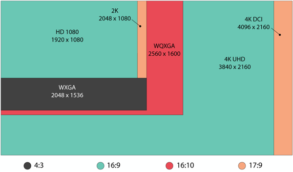 2023年双十一4000元投影仪哪个好 直接闭眼入当贝X5不踩雷！  第4张