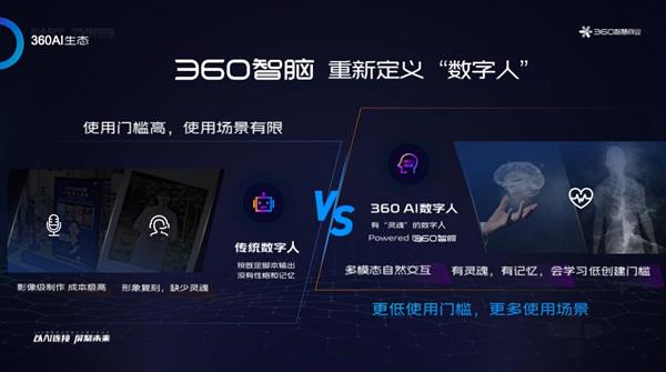 以AI链接·屏聚未来｜360智慧商业携手科技行业客户共绘营销新图景  第14张