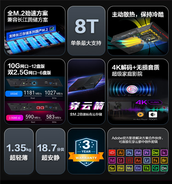 6899元！华硕穿云箭12盘位NAS开卖：全M.2 SSD 最大96TB  第2张